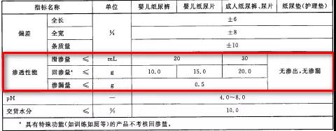 28款宝宝纸尿裤测评：雀氏、BC检出微量增塑剂