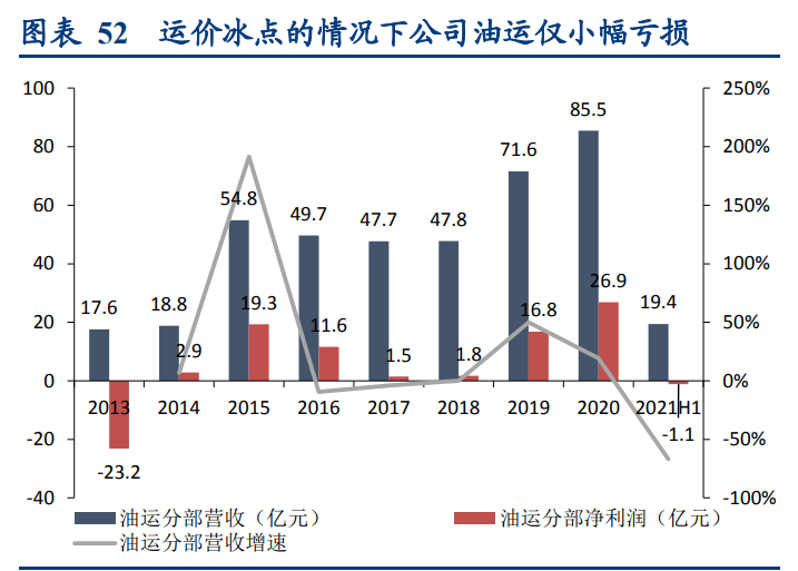 招商轮船深度研究报告