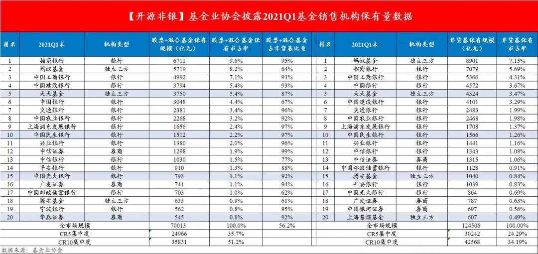 请收好!最会卖基金的招商银行公布了一份优选基金榜单