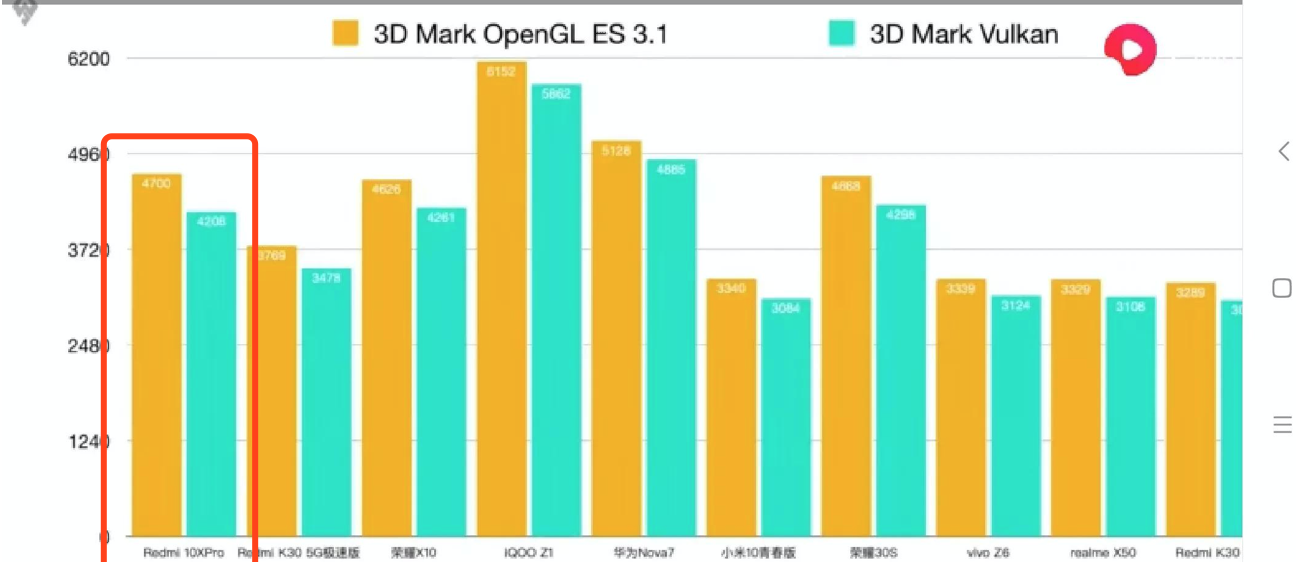 新闻媒体评测Redmi 10X公布！特性温度控制各类都很强劲！MTK YES