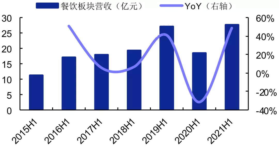 供暖季前，LPG或方兴未艾