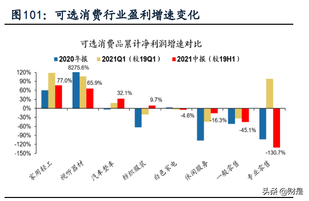 A股2021年中报深度分析：“供需缺口”仍在，布局结构性扩产