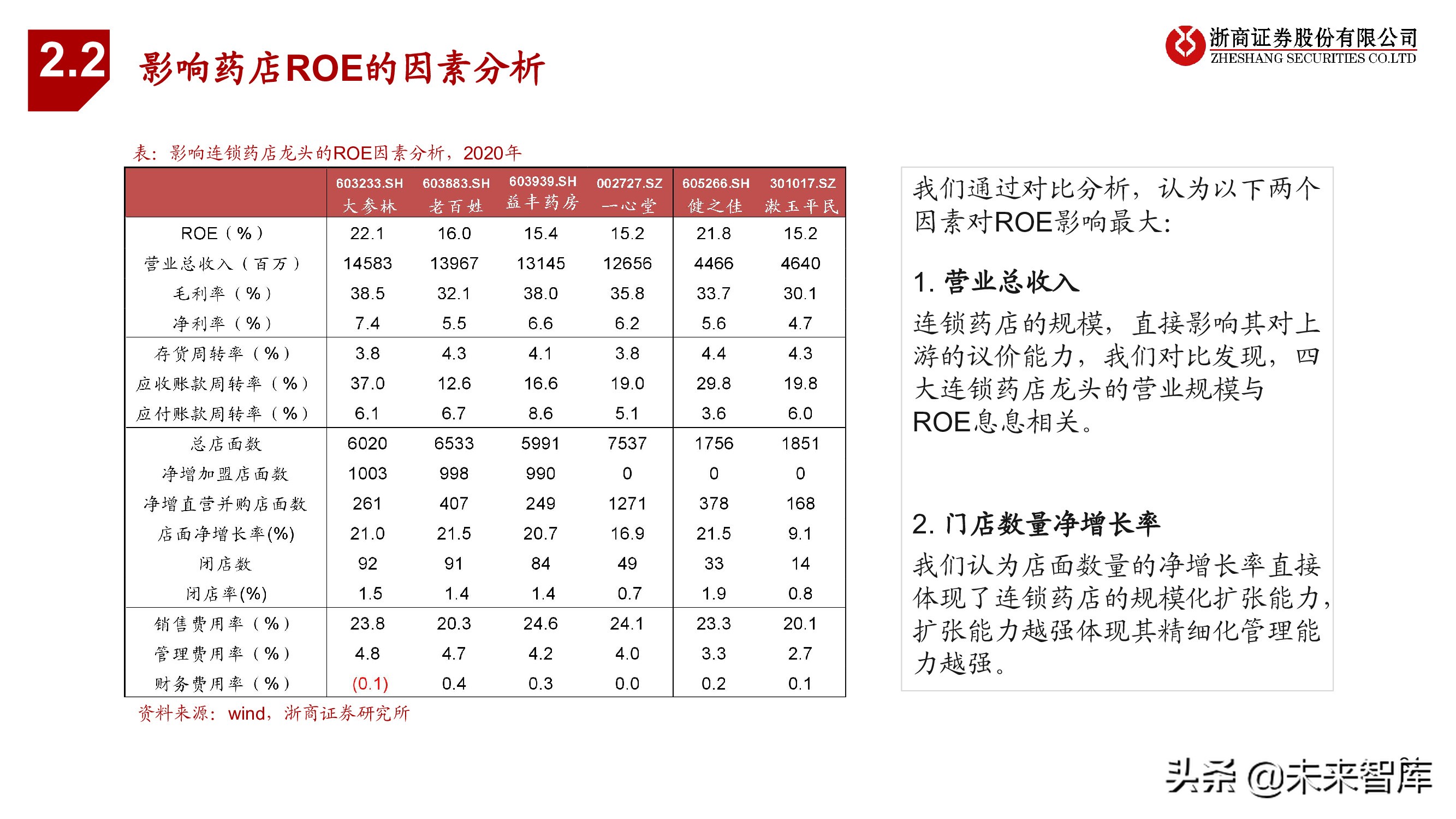 连锁药店行业投资框架：中美日比较下的深度思考