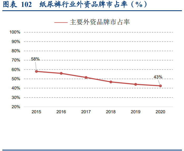 母婴市场深度研究报告：生育率变化下的母婴市场复盘与对标