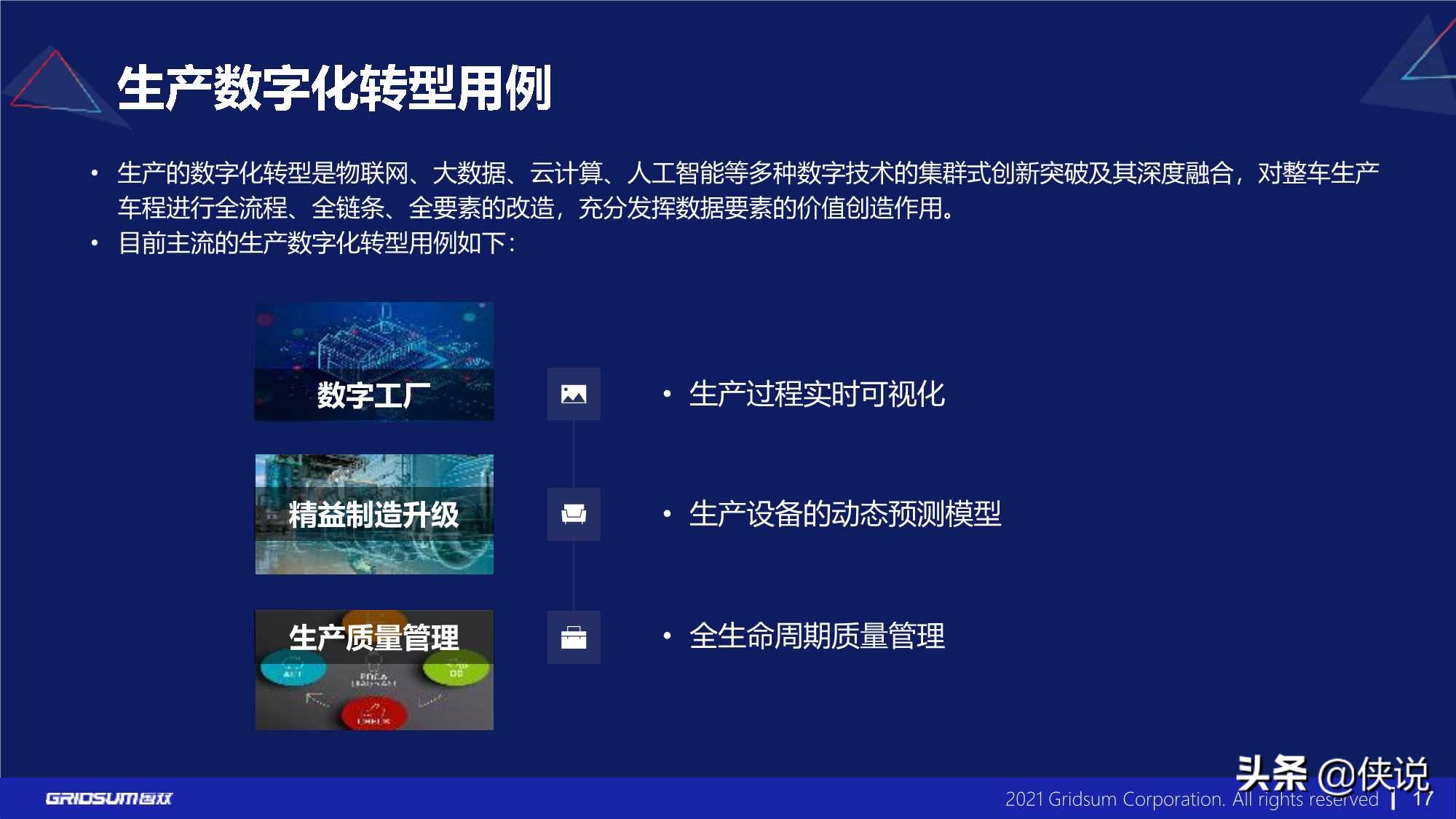 国双：汽车行业数字化转型报告(2021)