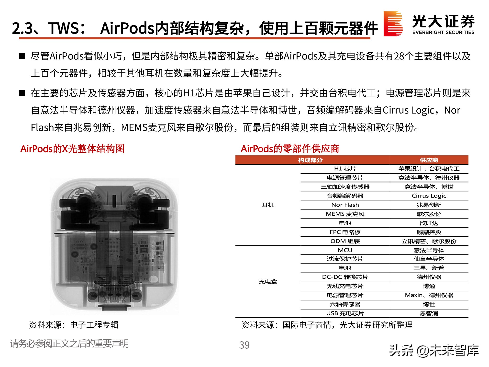 电子行业2021春季策略：一个世界两套系统，创新重启加速替代