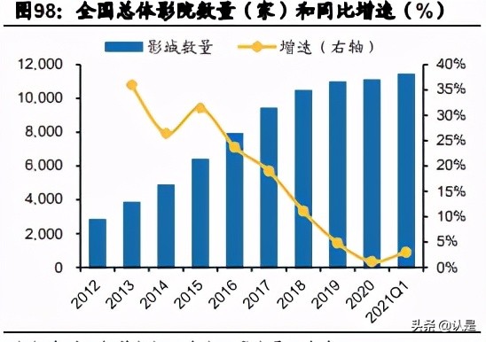 文化娛樂傳媒行業20年報和21Q1季報總結分析報告