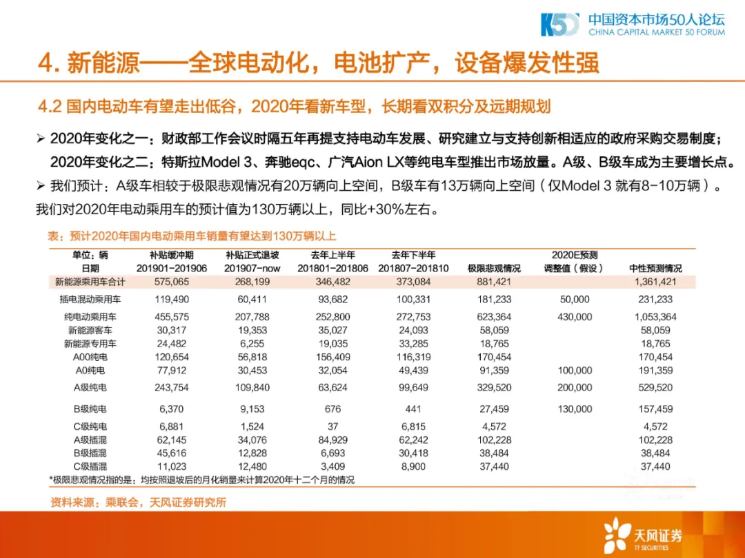 2020年中国制造业的机会和方向