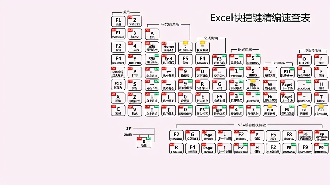 11张excel快捷键桌面壁纸 非常实用 请查收 电脑手机那些事儿 Mdeditor