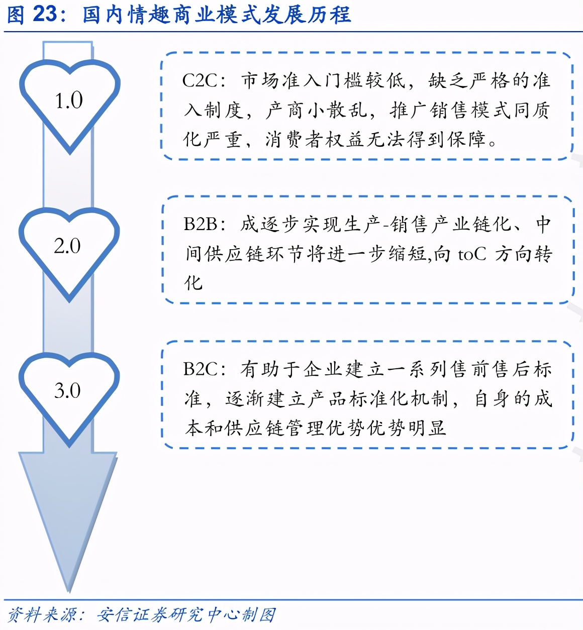 曾经“谈性色变”的中国，是怎么成为情趣用品第一大国的？