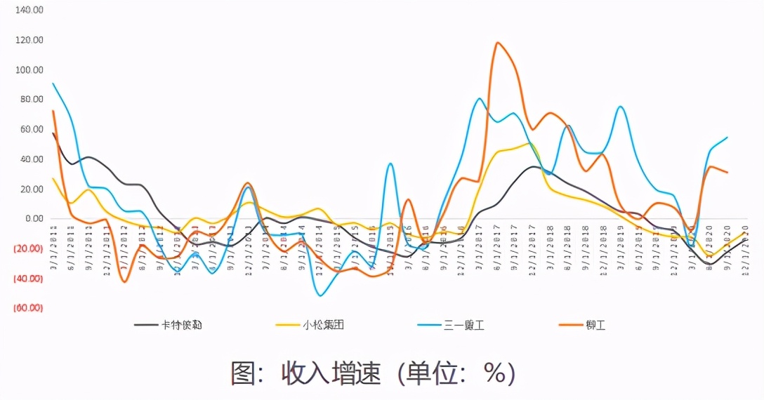 业绩一路向好，但股价却惊人下跌，三一重工遇到了什么幺蛾子？