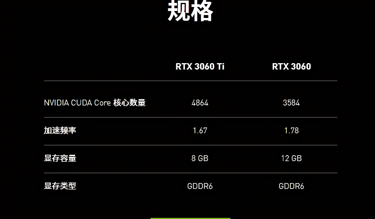 RTX3060还剩一周发布，性能不行挖矿限制，新一代智商检测