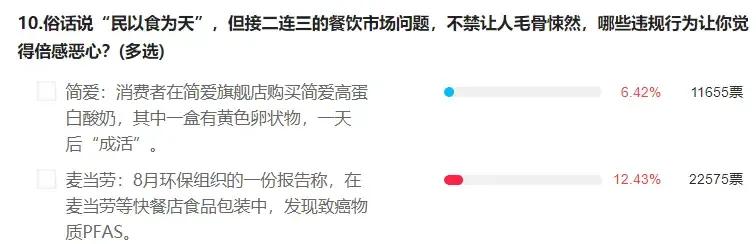 315大調查：麥當勞、金龍魚、海天成被投訴最多食品品牌