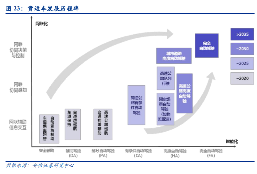 计算机行业深度报告：智能化、云化、国产化三山叠峦