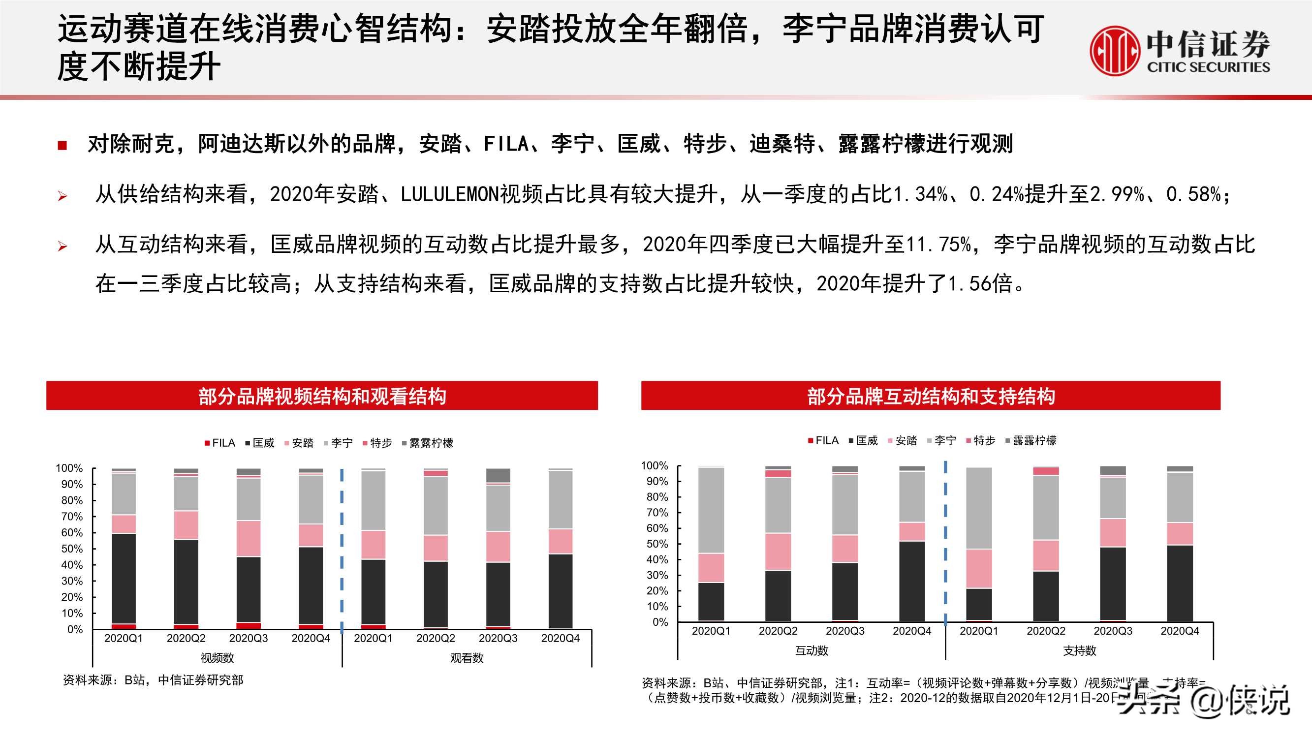 体育服饰行业报告：消费热点可期，国货心智提升，回暖线下客流