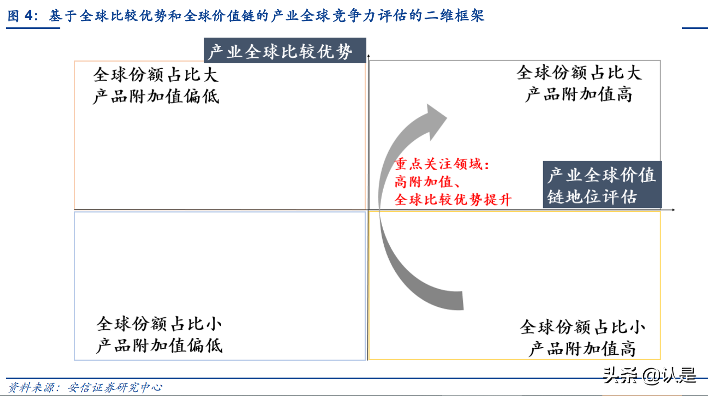 中国产业全球竞争力专题报告：从入场到破局