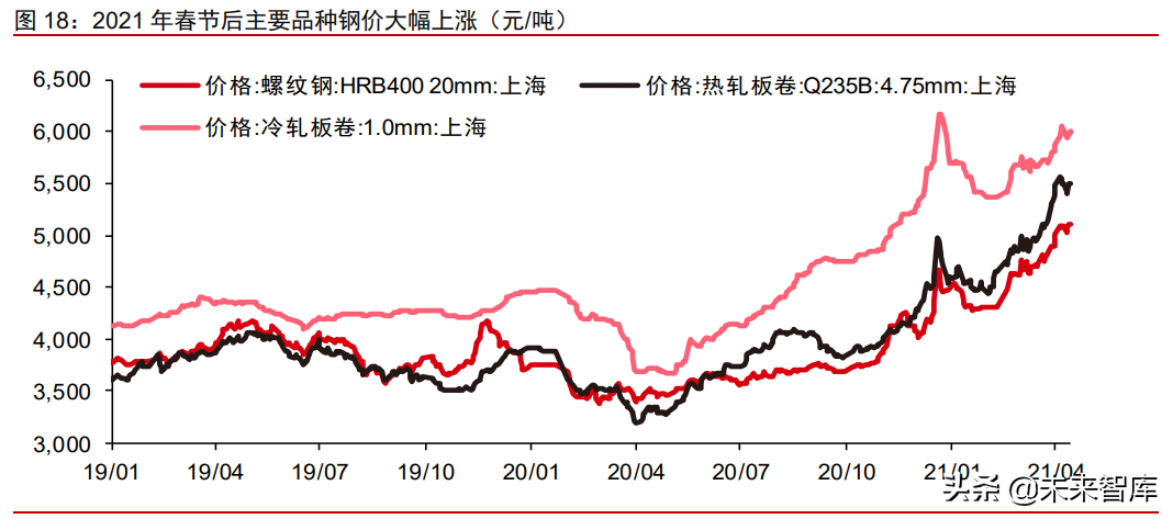 周期產業2021年下半年投資策略：周期景氣延續，成長未來可期