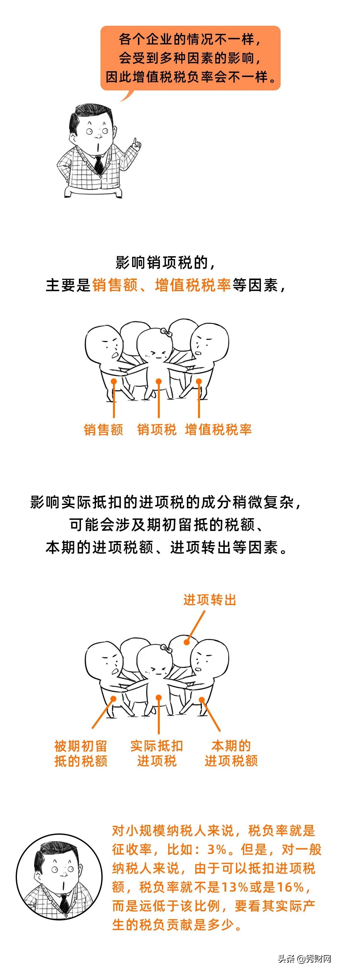 我叫税负率，因为低，又被盯上了