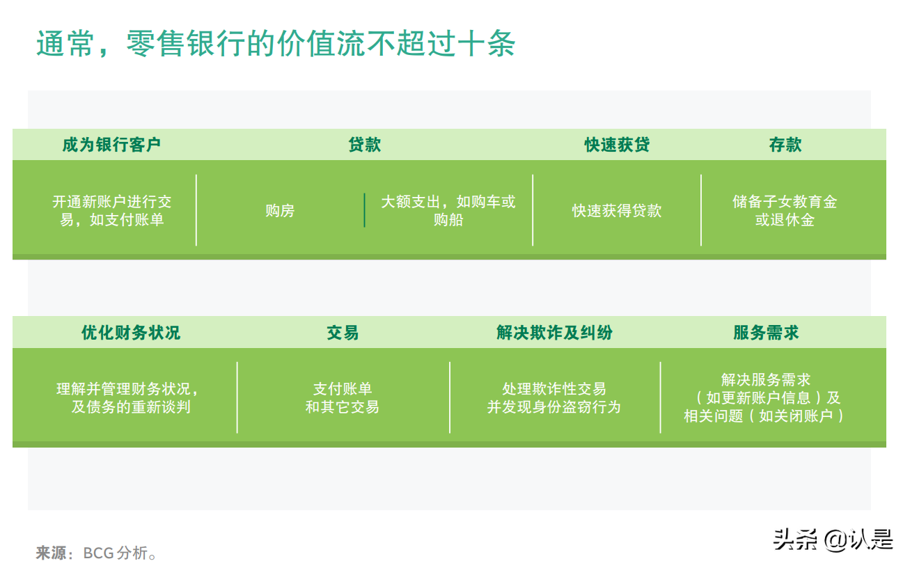 2021年零售银行业研究：挑战迫在眉睫，零售银行全面转型正当时