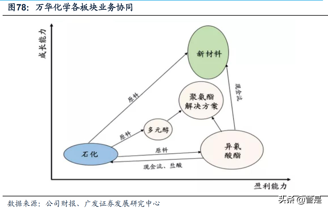 恩捷股份专题研究：三大优势造就膜类龙头，内展树立核心壁垒
