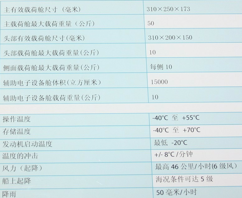 全天候无人直升机或将成为泰国海军的新宠