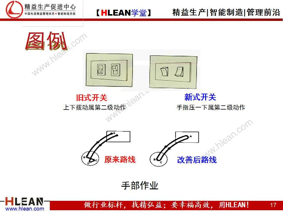 「精益学堂」IE技能训练之工作简化（上篇）