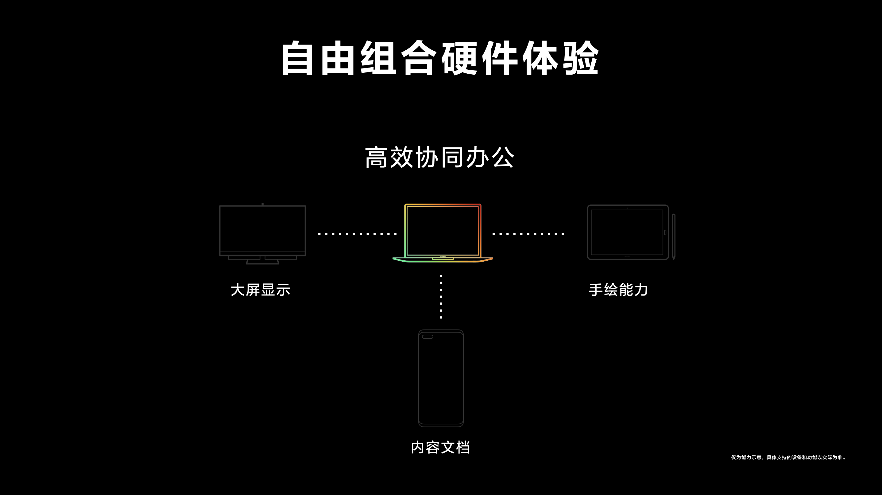 华为发布多款搭载HarmonyOS 2的新产品，“百”款设备启动升级