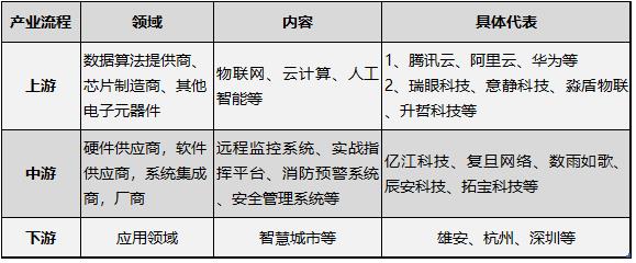 關于《智慧消防工程師》你還想知道的（下）