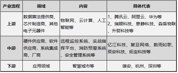 关于《智慧消防工程师》你还想知道的（下）