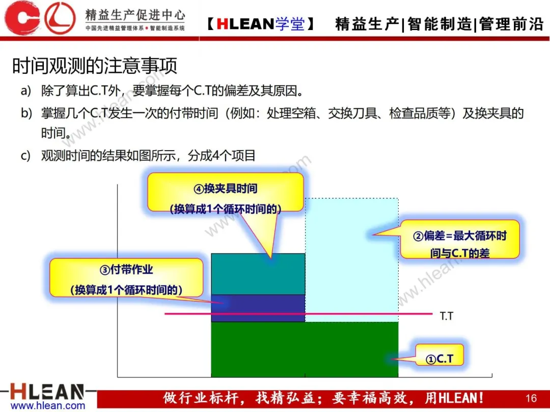 「精益学堂」标准作业及生产线平衡改善