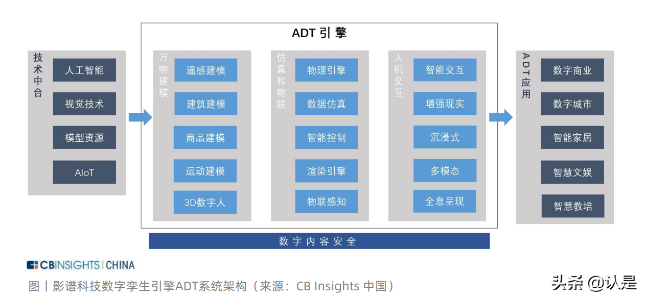 中国产业数字化发展报告：数字化转型正成为产业发展源动力