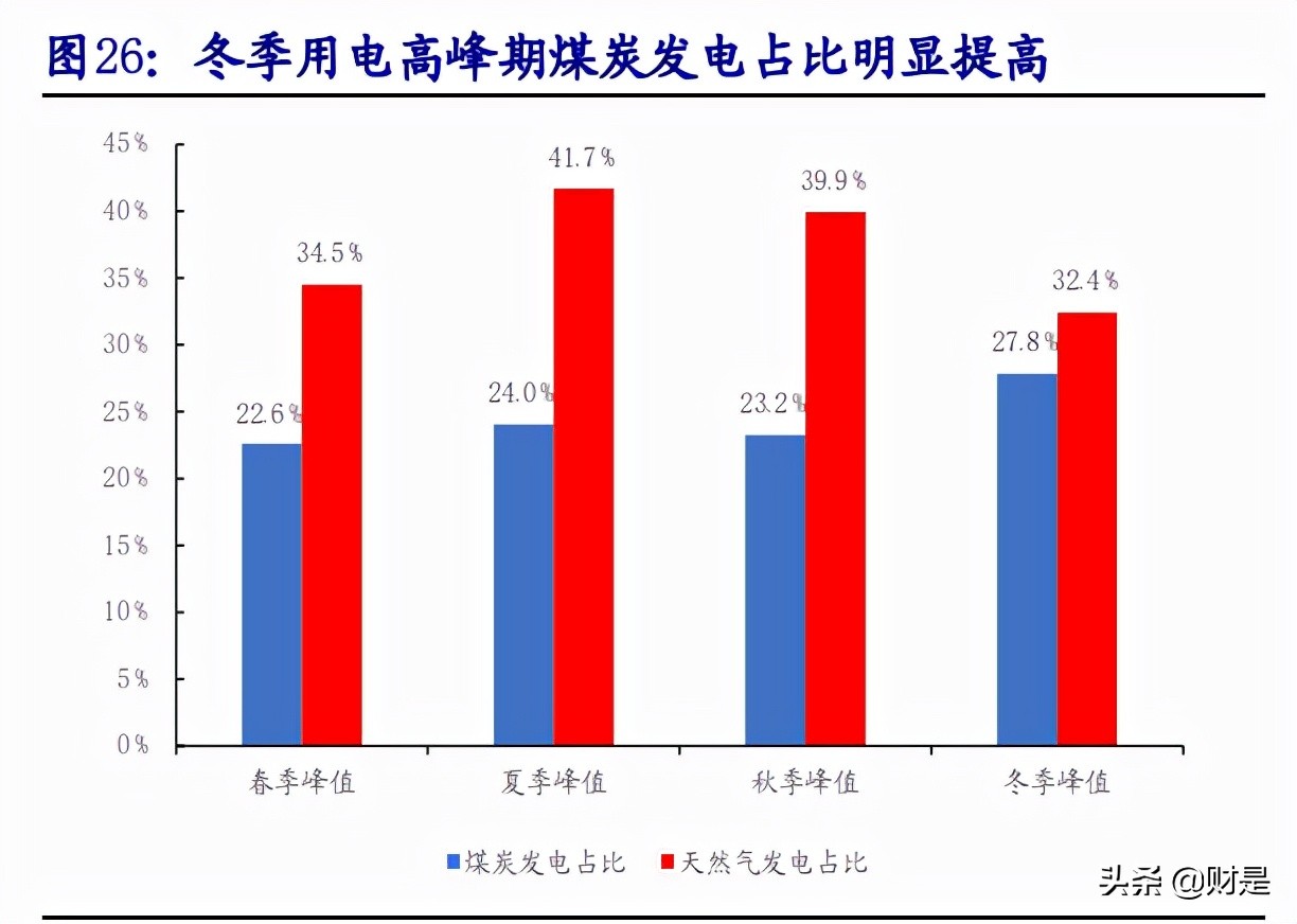 能源產(chǎn)業(yè)投資策略專題報告：新需求VS老供給