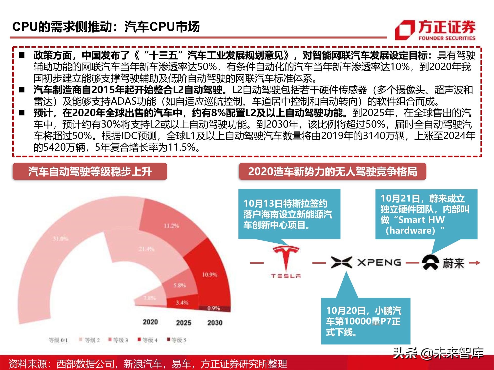 芯片行业110页深度报告：CPU研究框架