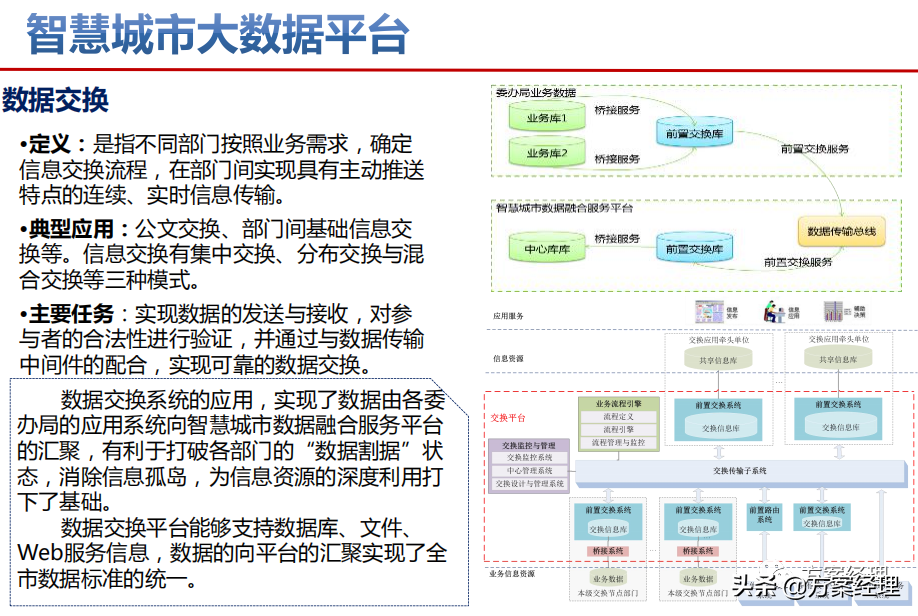 智慧城市顶层设计策略方案(ppt)