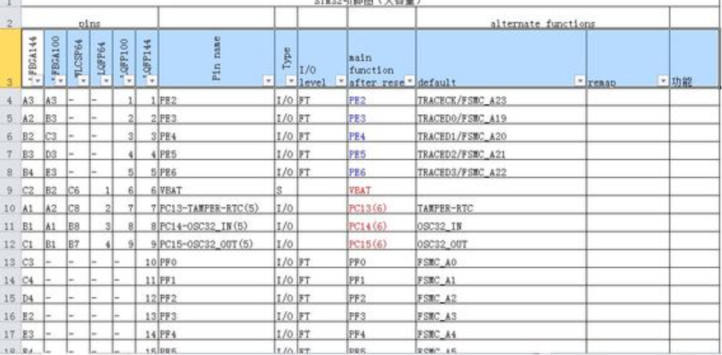 SQL、Excel都沒用！再複雜的報表，用對工具就能統統解決