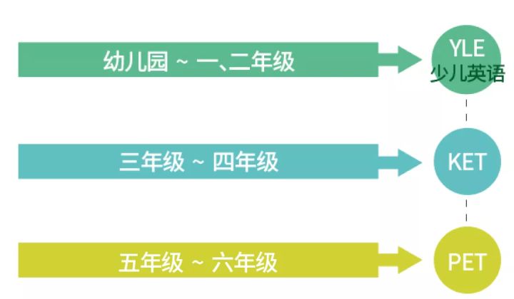 教育行业大洗牌？！娃儿正在上培训班的家长都该看看