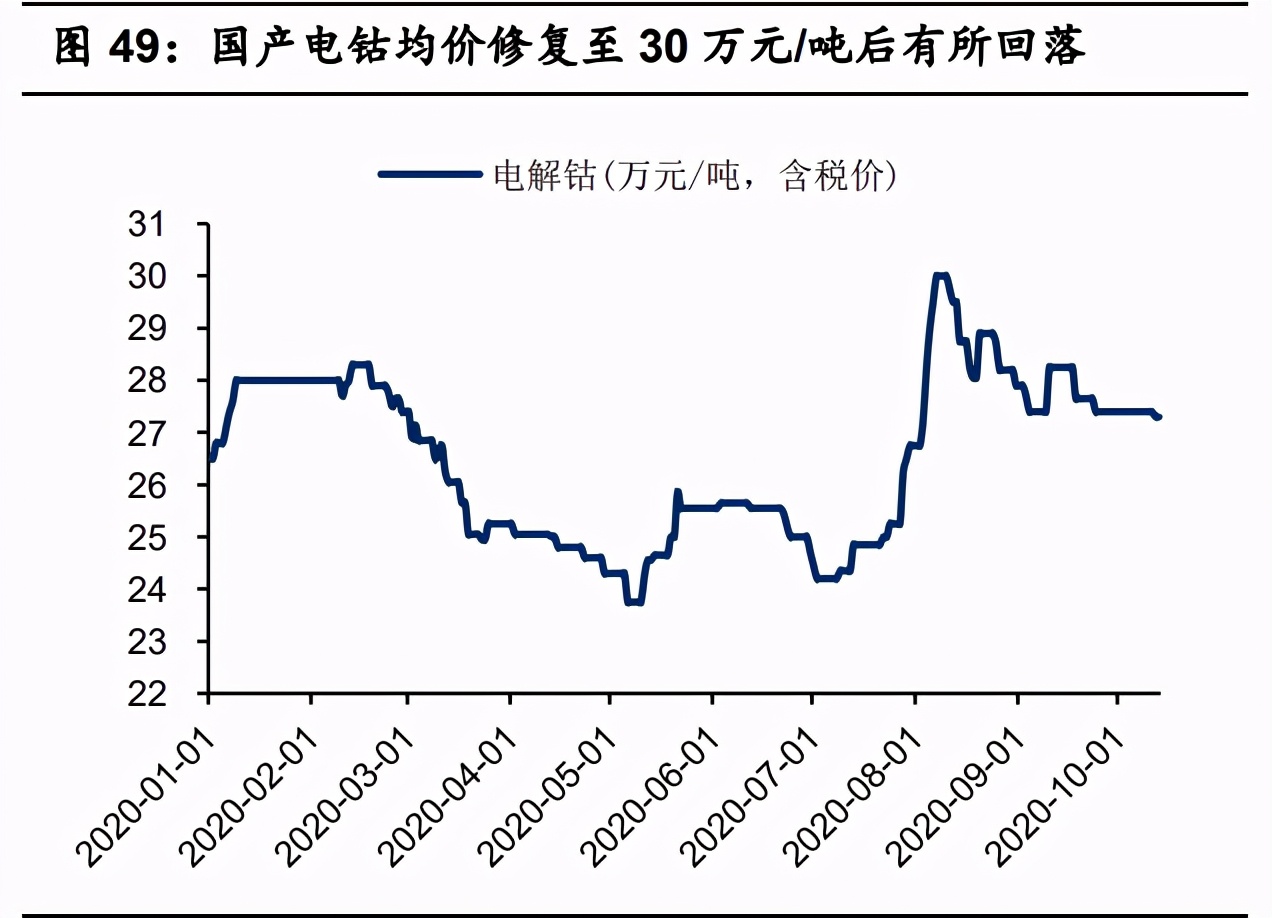有色金屬10月投資策略：兩條主線，盈利復蘇+新能源汽車
