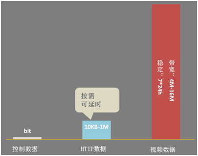 为什么你的视频监控系统会卡顿？原因在这里