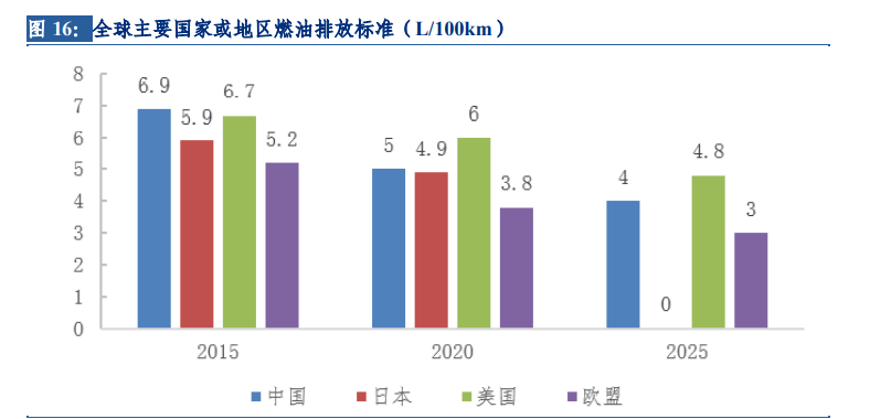 镁行业深度报告：底部反转已现，汽车轻量化拉开长期增长空间