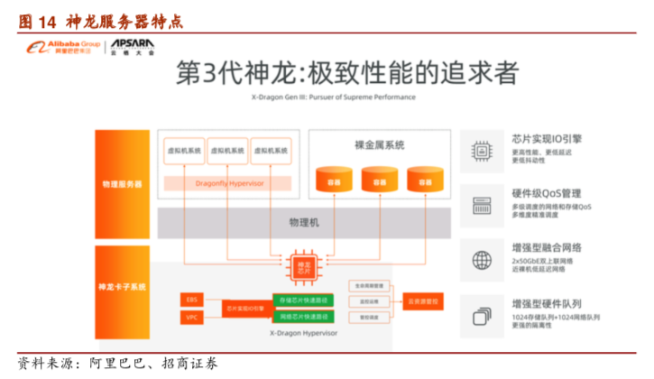 聚焦云计算技术创新，新基建国产化进阶