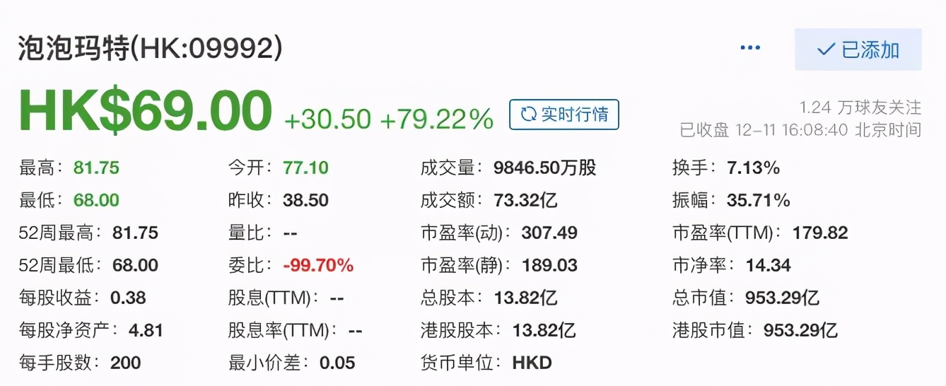 除了千亿市值的泡泡玛特，还有这些潮玩公司可以关注