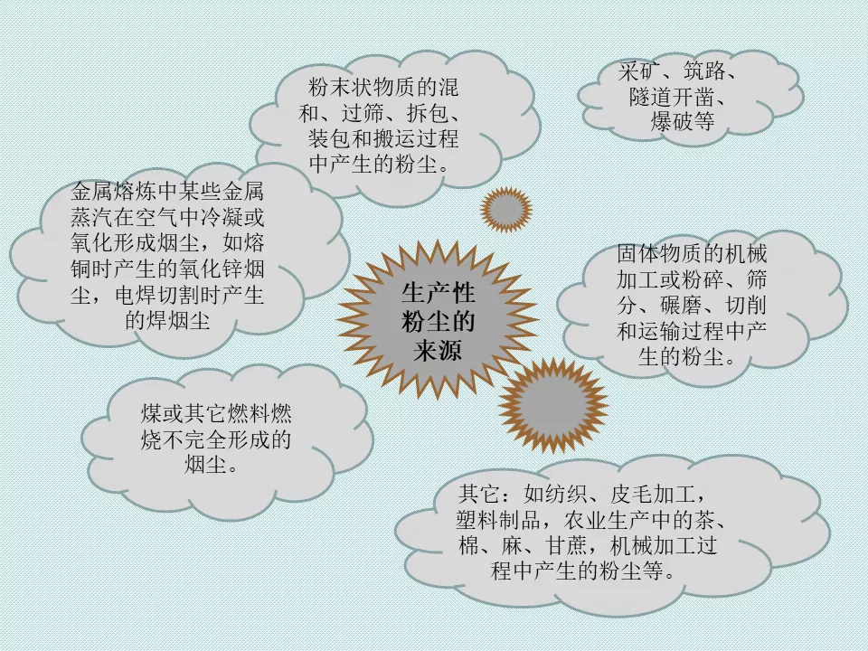挥不去的生命阴霾,尘肺病的元凶----生产性粉尘