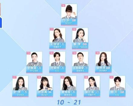 《青春有你2》35进20，虞书欣被反超位居第二，喊