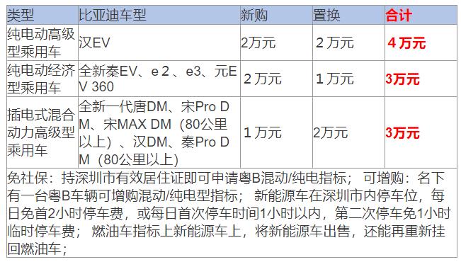 漢?唐深圳首批交付品鑒會(huì)盛大舉行，獻(xiàn)禮特區(qū)40周年