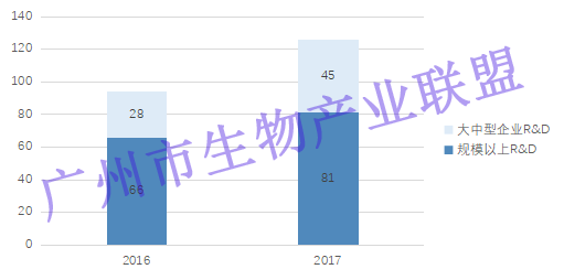 生物医药产业视角下，重庆发展对广州的启示