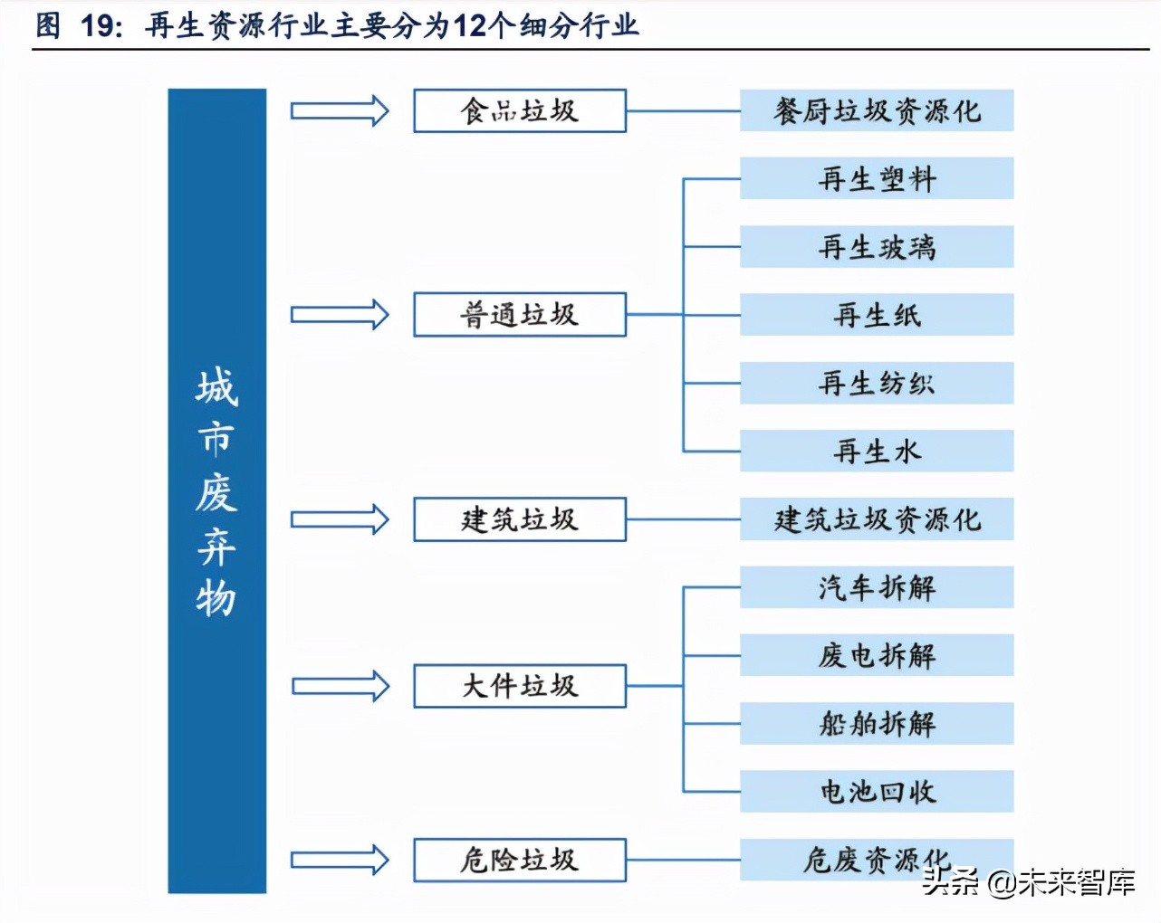 再生资源产业研究：碳中和加速需求，渠道及技术壁垒为制胜关键
