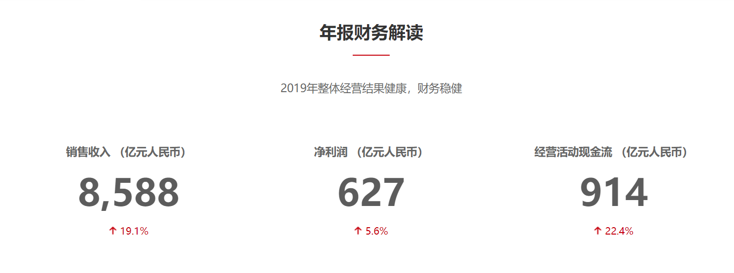 华为如果被美国打倒了，对我们会有什么影响？