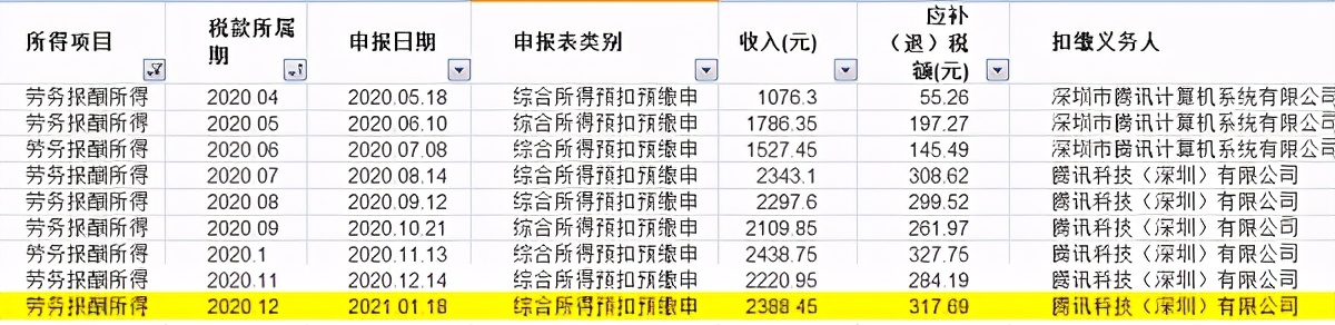2020年的年终奖，2021年2月发，收入到底算哪年的？