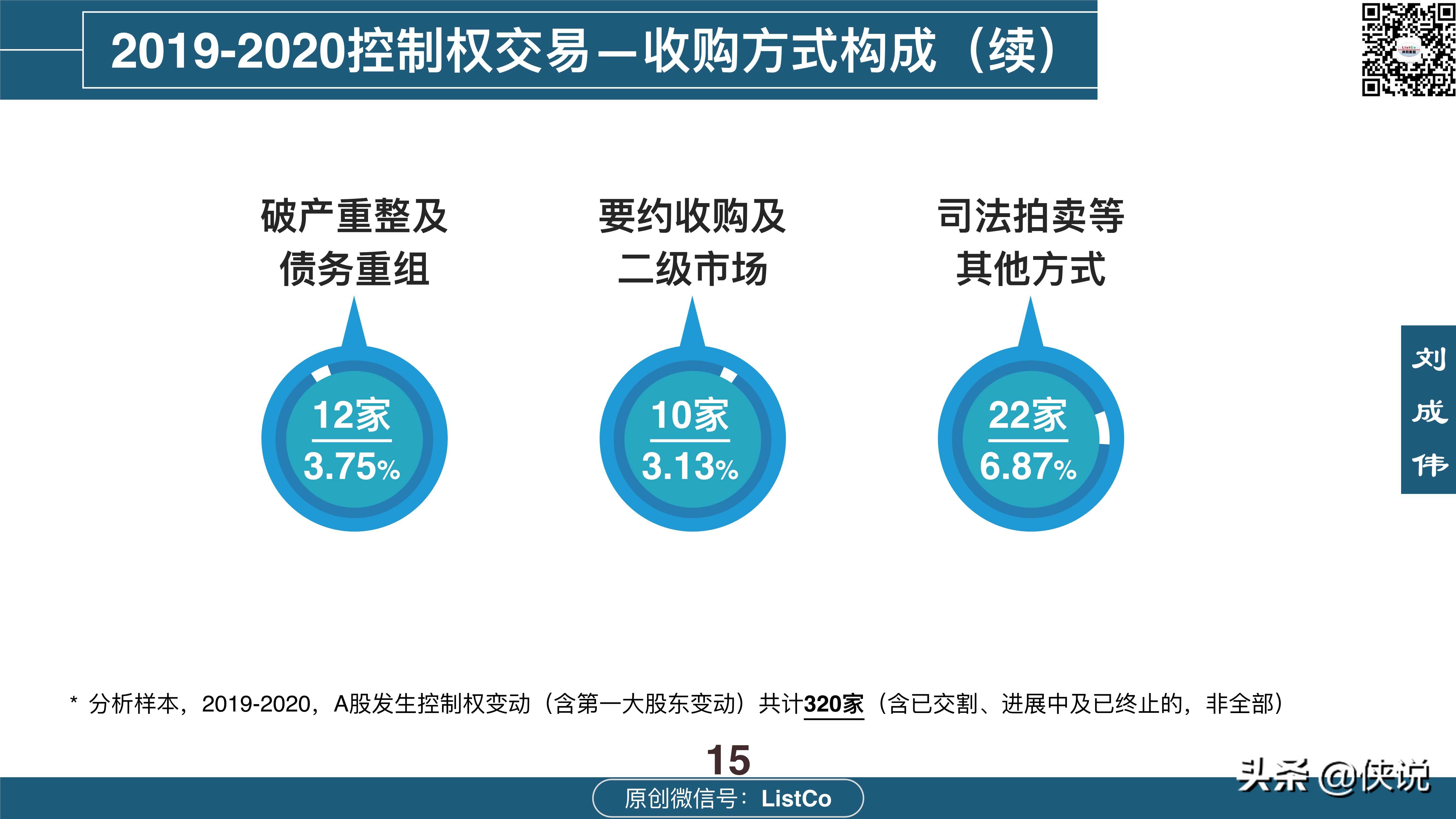 114页详解收购-控制权交易