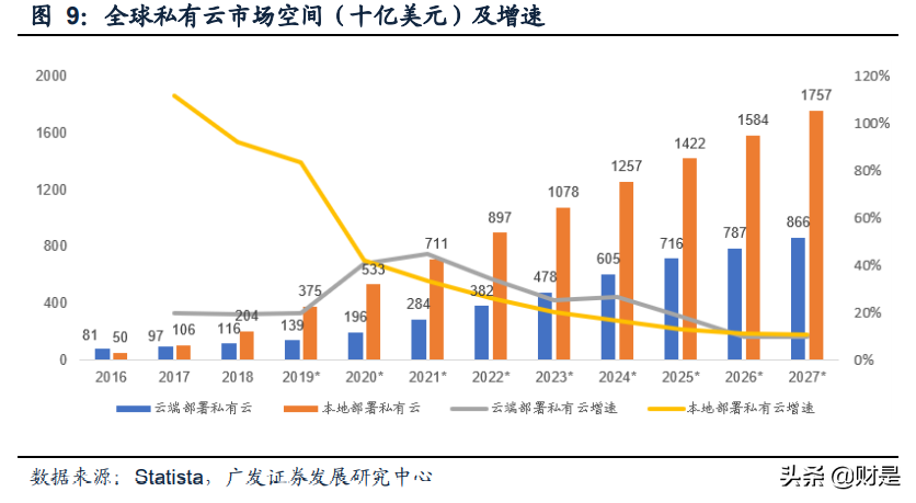 云计算行业专题报告：混合云市场蓝海价值被逐步认知